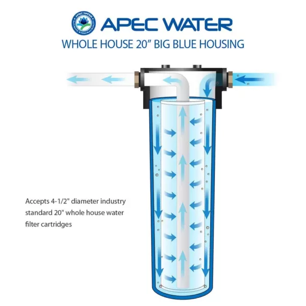 APEC Water Systems 20 in. Big Blue Whole House Water Filter Housing 1 in. Inlet/Outlet