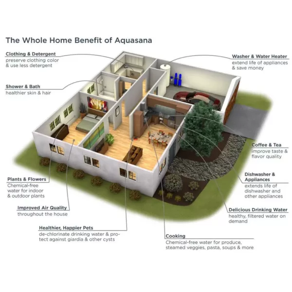 Aquasana Powered Water Filtration System Replacement Filter