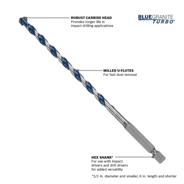 Bosch 1/8 in. x 2 in. x 3 in. BlueGranite Turbo Carbide Hammer Drill Bit for Concrete, Stone and Masonry Drilling