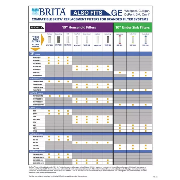 Brita Universal Carbon Wrap 2-Phase Cartridge (2-Pack)