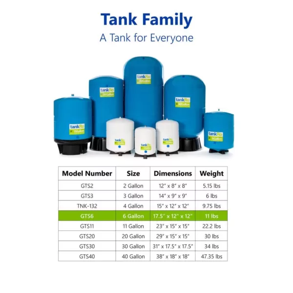 Express Water tankRO – RO Water Filtration System Expansion Tank – 6 Gallon Water Capacity – Reverse Osmosis Storage Pressure Tank