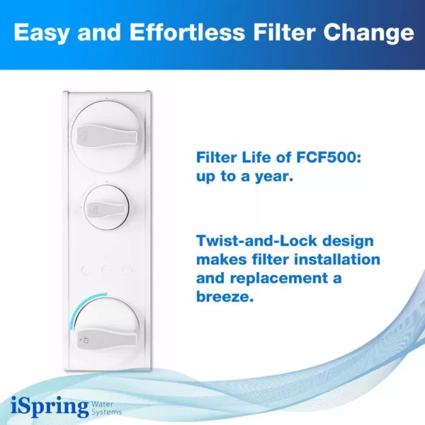 ISPRING Composite Reverse Osmosis Replacement Filter for RO500 Tankless Water Filtration System