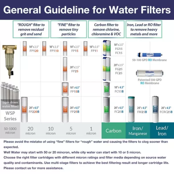 ISPRING 10 in. x 2.5 in. Universal Sediment Filter Cartridges 15,000-Gallon Multi-layer (Pack of 8)