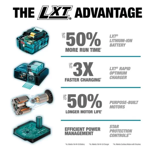 Makita 18-Volt LXT Brushless 3-Speed Impact Driver with ImpactXPS 10 Pc. Impact Socket Set and ImpactXPS 35 Pc. Impact Bit Set