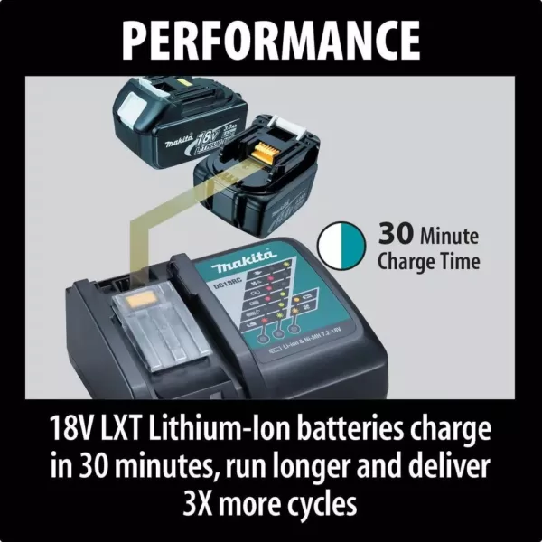 Makita 18-Volt LXT 1 in. Brushless SDS-Plus Rotary Hammer kit w/HEPA Attachment 5.0Ah with Bonus 18V LXT 1/2 in. Impact Wrench