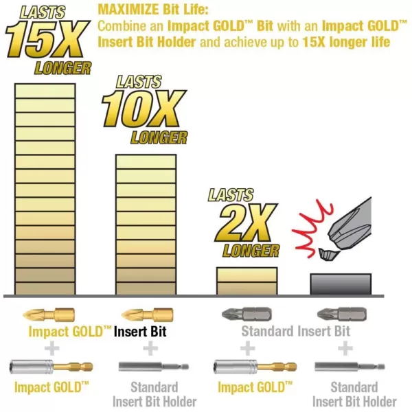 Makita Impact GOLD Torsion Magnetic Steel Insert Bit Set (11-Piece)