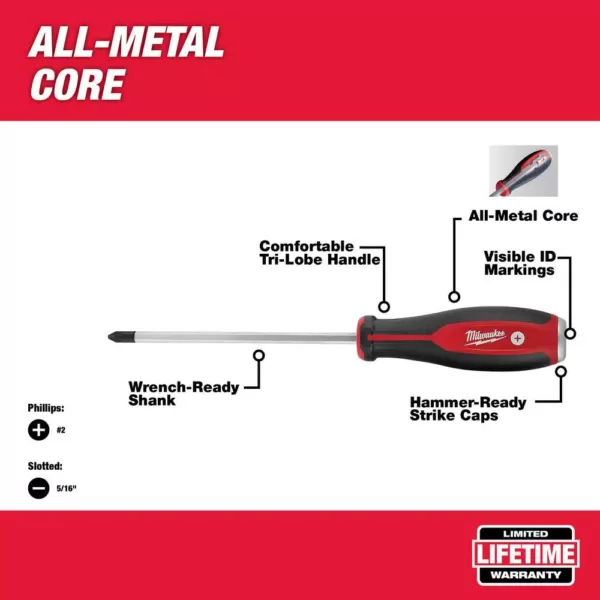 Milwaukee Demo Screwdriver Drivers with Steel Caps (2-Piece)