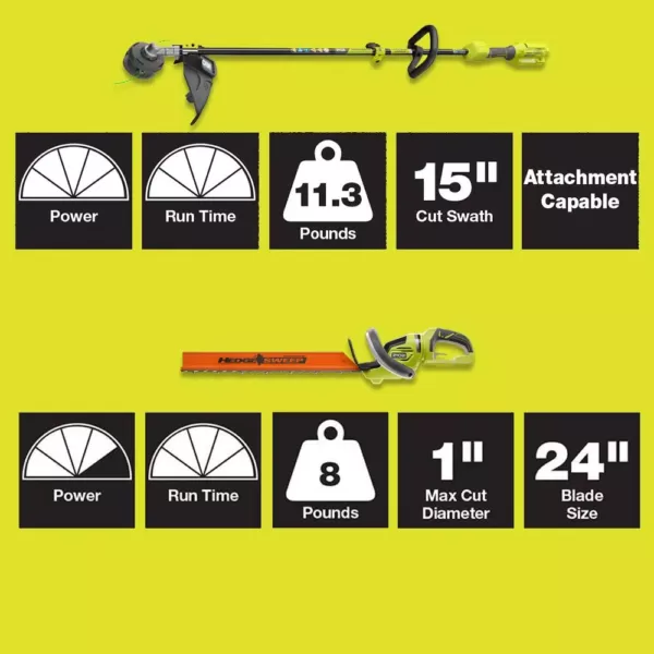 RYOBI 40-Volt Lithium-Ion Cordless Attachment Capable String Trimmer and Hedge Trimmer, 4.0 Ah Battery and Charger Included