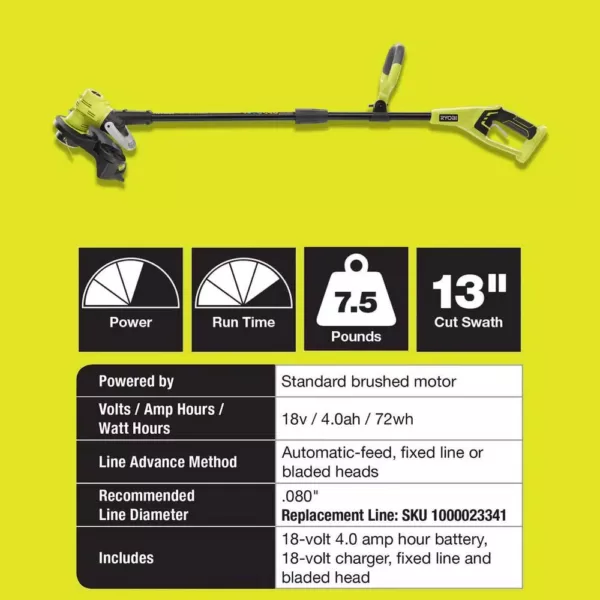 RYOBI Reconditioned ONE+ 18-Volt Lithium-Ion Cordless String Trimmer/Edger - 4.0 Ah Battery and Charger Included