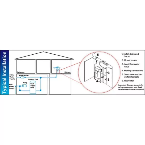 3M Aqua-Pure Under Sink Dedicated Faucet Water Filtration System AP-DWS1000  (1 Per Case)