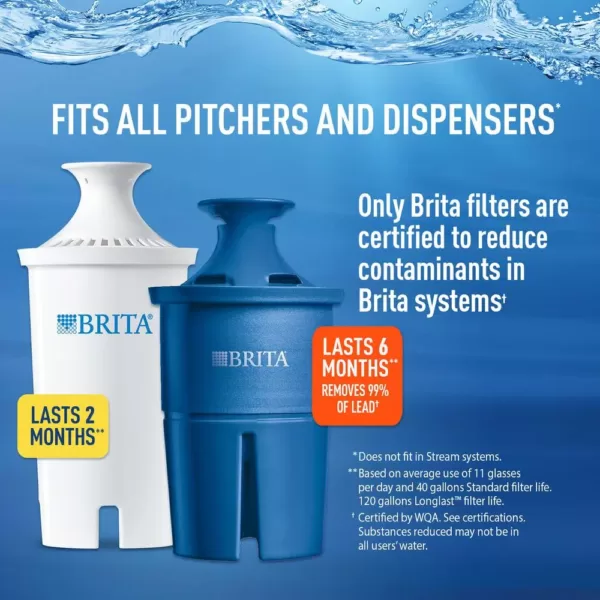 Brita Replacement Water Filter Cartridge for Water Pitcher and Dispensers (3-Pack), BPA Free